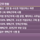 CJ유통