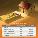 시가로 이미지
