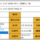 소사로우체국 이미지