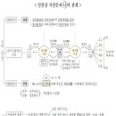 원기 102년 05월 24일 수요공부방＜일원상 서원문 II＞ 이미지