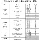 ﻿북아현3구역 재개발 지반조사ㆍ상가MD 업체 선정 이미지