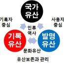 기록유산과 발명기술유산으로 보는 5,000년 한국발명역사 이미지