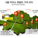 서울주유소 이미지