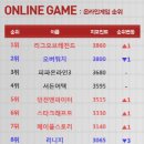 (주)게임스프링 이미지