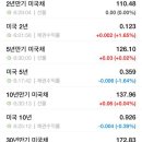 서명항공주