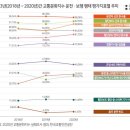 교통안전공단 이미지