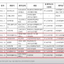 시소바이오