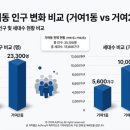 GS25 송파우리점 | [지역탐방-57]송파구 거여동 부동산 시장 분석 2026 | 신축 대단지 개발 현황
