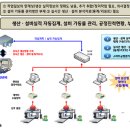 (주)케이팩토리