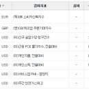 비엔엘바이오테크 이미지