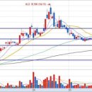 에스비아이코리아 이미지