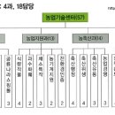 농업기술센터(농업전시관) 이미지