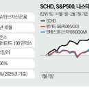 슈드