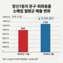 문구/회화용품 소매업 이데일리
