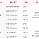 금광동 물놀이장 이미지