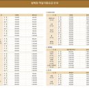 설해온천 이미지