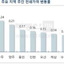 세창수지 네이버블로그