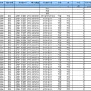 명동정수장 이미지