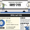 수양어린이집 | [마방후기] 22.4.25(월) 지역간 가격오름 비교 및 대전,대구,거제 분석 by 마린보이