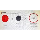 와인 마스터2급 과정(자격증) 이미지