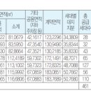 합성동371 이미지
