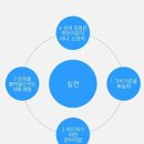 자유세계 티스토리