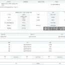 사랑마을부동산공인중개사사무소 이미지