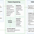 다형바이오 | (AI논문설명, 2025) 미생물학자를 위한 인공지능 프라이머: 데이터 표현, 모델 선택, 검증, 그리고 실험...