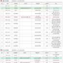 제이상가