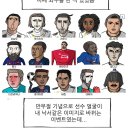 피파온라인 외주를 받았던 조석 이미지