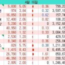 에스엔피엔터프라이즈 티스토리
