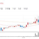 율촌코퍼레이션