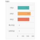 한영중학교 이미지