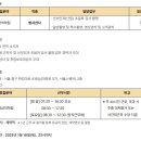 (의)성광의료재단 차여성의원 차병원 서울역센터 방사선사 채용 안내 (~1/16) 이미지