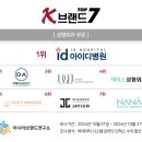 브랜드성형외과의원