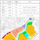 송우