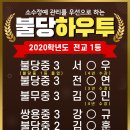 불당하우투학원