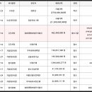 이매촌삼성공인중개사사무소 이미지