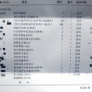 홍사민연세안과의원 이미지