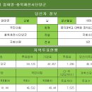 [국민의힘] 엄태영-충북제천시단양군 이미지