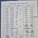 탁구 오후B | 🏓 킹이찬무 송도점 탁구동호회 🎉 5월 월례회 후기 🎉