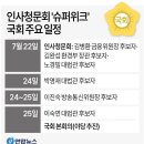 2024년 7월 22일 월요일 신문을 통해 알게 된 것 들 이미지