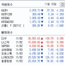 11월 3일 - 이번주는 그냥 조용히 지나가는게 좋겠음
