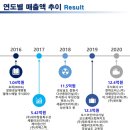 와이이에스 네이버블로그