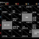 개미상사 이미지