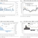 다올향기 네이버블로그