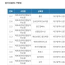 반월당메트로약국 이미지