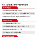 주식회사 다이트 이미지