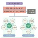 2023년 관광두레 PD 선발 공고 이미지