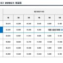 가온 프라자 이미지